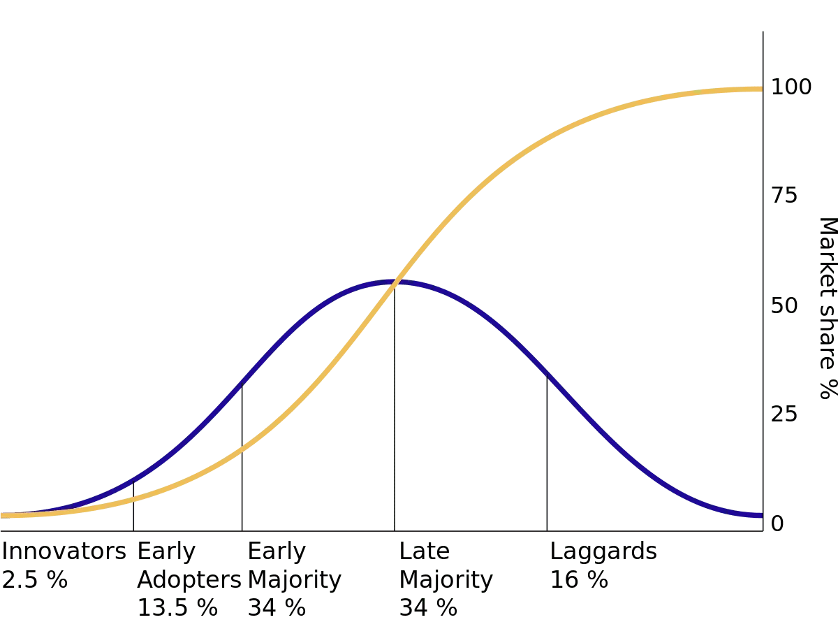 2020’s insights: Summary