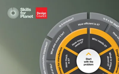 Design Compass partnership with Design Council