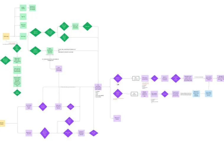 UX/UI 2